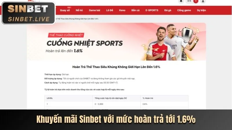Hoàn trả hàng tuần 6789bet